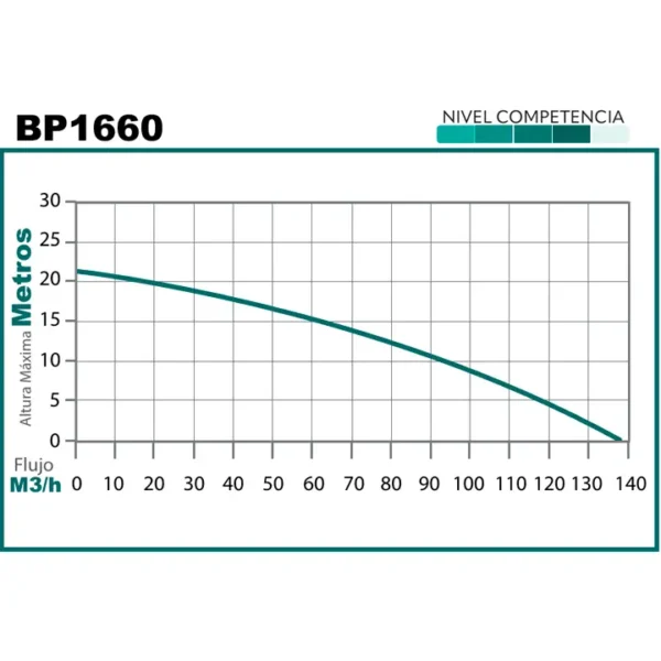 Motobomba Parazzini BP1660 - Imagen 2