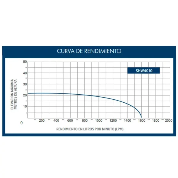 Motobomba Shell SHW4010 - Imagen 3