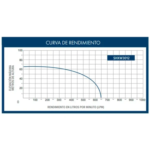 Motobomba Shell SHXW3012 - Imagen 3